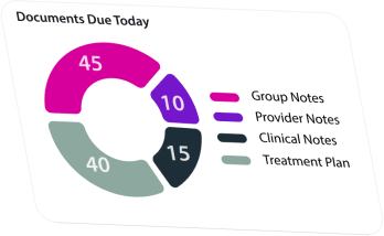 A graph example of a documents due.